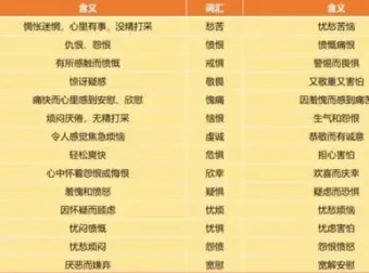 96节婚恋心理学视频课：掌握沟通与情感修复秘籍