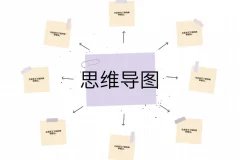 陈松松：3小时学会思维导图课程