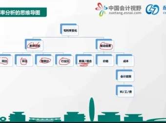 财务BP实战指南：从核算到决策30讲精品课程