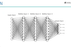 Python知识图谱实战：医疗、金融、行人重识别项目课程全解析