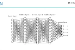 Python知识图谱实战：医疗、金融、行人重识别项目课程全解析
