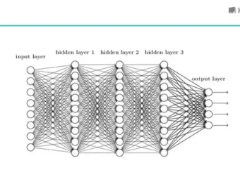 Python知识图谱实战：医疗、金融、行人重识别项目课程全解析