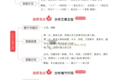 2026版初中语文《一本阅读训练五合一》八年级上册