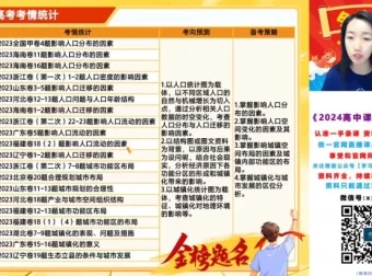 2024高三王群地理热点冲刺课程：自然+人文+区域解题技巧