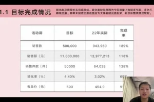 南掌柜：淘系双11活动策划与落地方案全攻略（第18期）