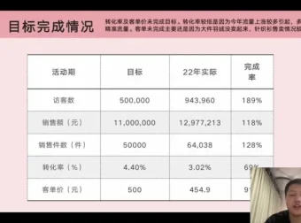 南掌柜：淘系双11活动策划与落地方案全攻略（第18期）