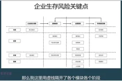 10节课掌握财务经营分析：思维与工具实战课程