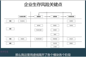 10节课掌握财务经营分析：思维与工具实战课程