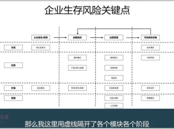 10节课掌握财务经营分析：思维与工具实战课程