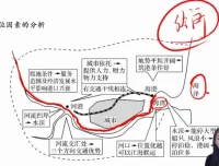 2024杨翌高三地理一轮与二轮复习视频课程