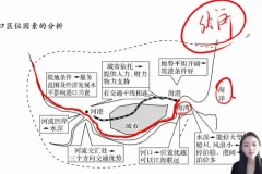 2024杨翌高三地理一轮与二轮复习视频课程