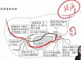 2024杨翌高三地理一轮与二轮复习视频课程