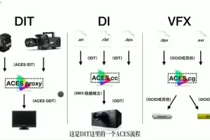 新片场天工学堂：电影工业级调光技术全解析教程