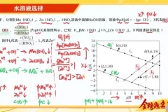 2024届高三化学冲刺：胡惠达全程精讲课程