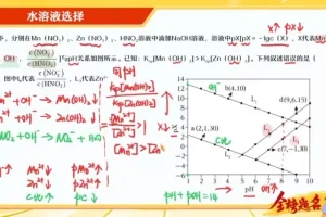 2024届高三化学冲刺：胡惠达全程精讲课程