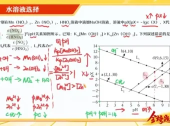 2024届高三化学冲刺：胡惠达全程精讲课程