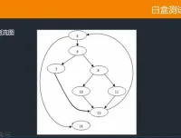 千锋教育Python自动化测试实战教程：配套源码课件的视频教程