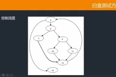 千锋教育Python自动化测试实战教程：配套源码课件的视频教程