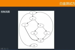 千锋教育Python自动化测试实战教程：配套源码课件的视频教程