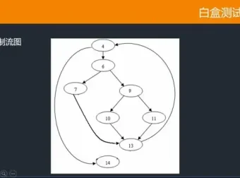 千锋教育Python自动化测试实战教程：配套源码课件的视频教程