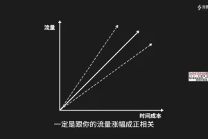 抖音短视频IP打造与流量提升实战课程