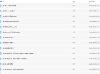 【微职位】51CTO Python数据分析与机器学习实战课程
