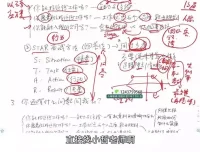 职场求职全攻略：12讲助力职业发展视频课程