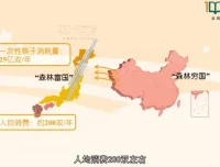 浙教版初中科学7 – 9年级全册同步动画课程
