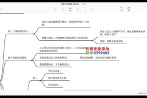 陈少珊电商中层管理实战：带团队、提效率6天速成班