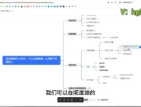 AI智能生成热点视频：全网多平台发布赚钱兼职副业攻略