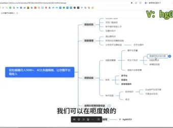 AI智能生成热点视频：全网多平台发布赚钱兼职副业攻略