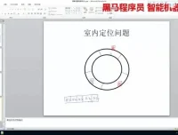 黑马程序员智能机器人开发与机器学习实战课程
