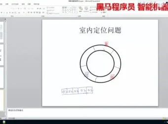 黑马程序员智能机器人开发与机器学习实战课程