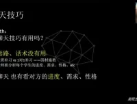 昊哥主导力训练营：高效领导者培养视频课程
