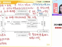2025高三政治二轮密训班：周峤矞主讲，时政解读与题型技巧提升