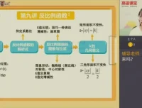 刘梦亚初三数学中考冲刺班：11大专题与152考点精讲