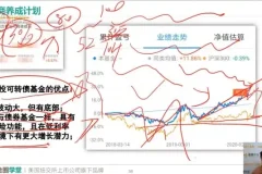 理财小白进阶：《金融思维养成计划》与财富增长实战指南