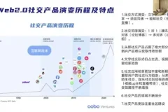 元宇宙创业指南：从0到1掌握Web3.0与区块链课程