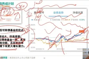 理财小白进阶：《金融思维养成计划》与财富增长实战指南