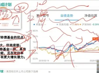 理财小白进阶：《金融思维养成计划》与财富增长实战指南
