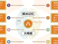全优能宝典·超级记忆法：世界大师亲授，助力孩子高效学习