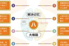全优能宝典·超级记忆法：世界大师亲授，助力孩子高效学习