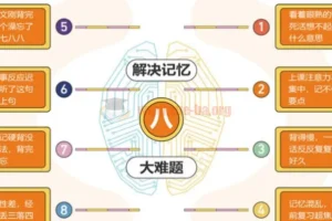 全优能宝典·超级记忆法：世界大师亲授，助力孩子高效学习