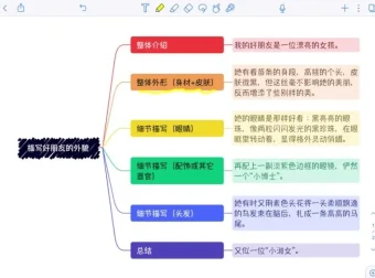 任靖名著仿写课：21天攻克人物景物描写，系统提升写作能力