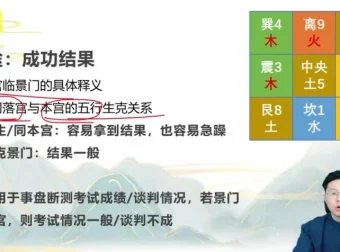 林涵予奇门遁甲44讲：转运布局实战精解