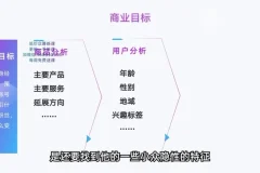 勇哥小餐饮创业实战课：选址运营与100种小吃配方全攻略