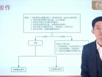 吴月波催眠与心理学系统课程：从入门到精通