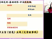 2024张冰瑶高二英语春季班：语法阅读写作系统突破