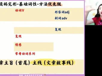2024张冰瑶高二英语春季班：语法阅读写作系统突破