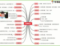 陈剑煜2021初二地理春季创新班：系统复习与专题突破，备战中考地理